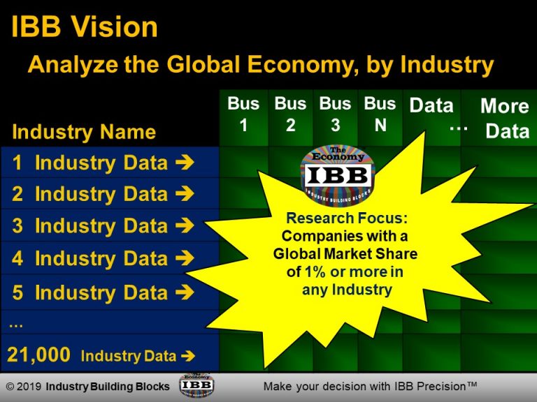 Industry Building Blocks Industry and company lineofbusiness data