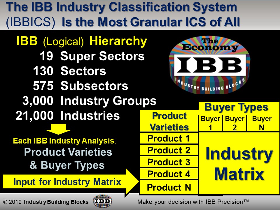 About Industry Building Blocks