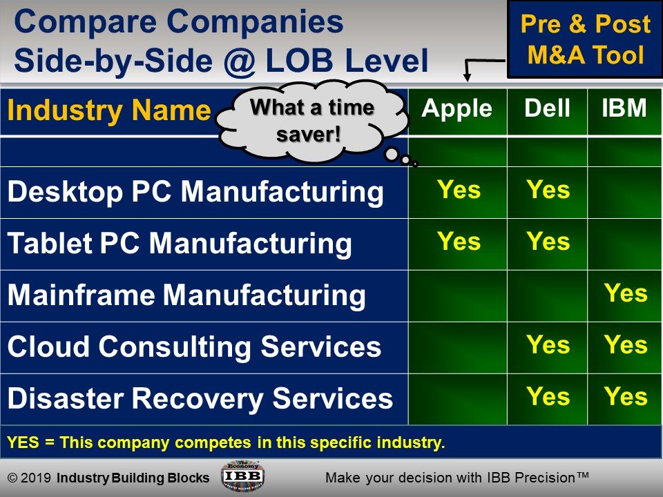 About Industry Building Blocks