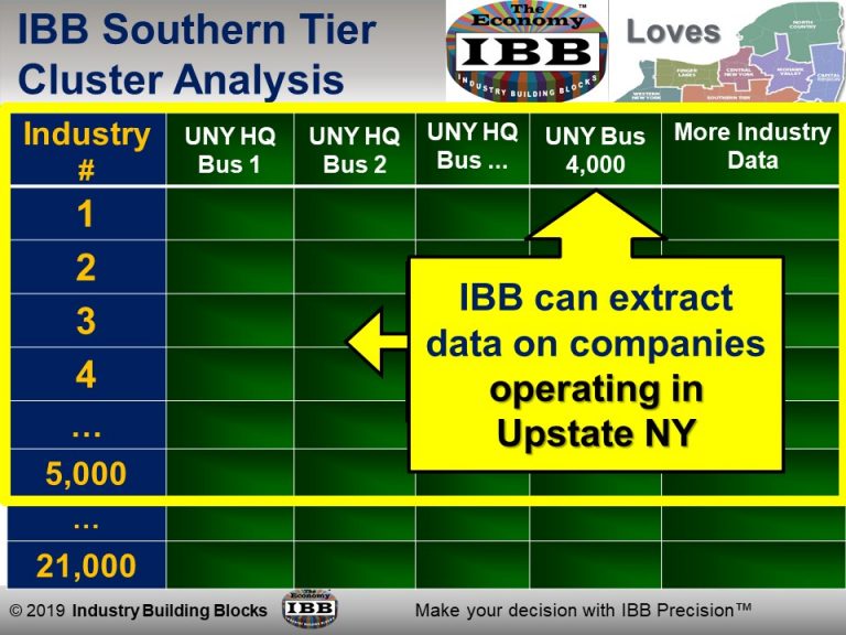 Slide60 Industry Building Blocks