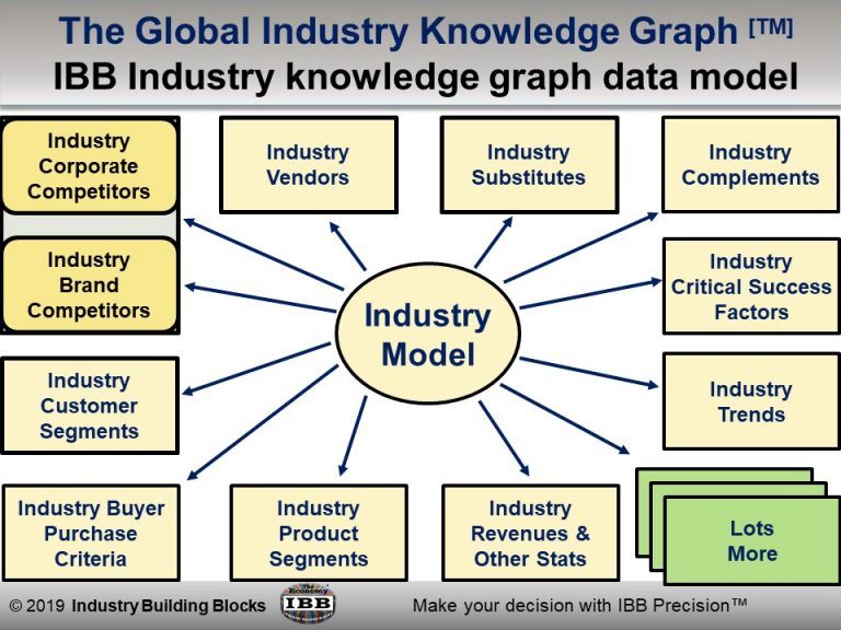 Slide6 Industry Building Blocks